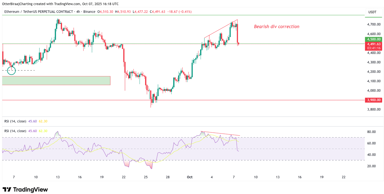 phan-tich-gia-eth-coinphoton-8-1 ETH đạt đỉnh ở mức 4,8 nghìn đô la tạo nên thời điểm quyết định cho phe bò