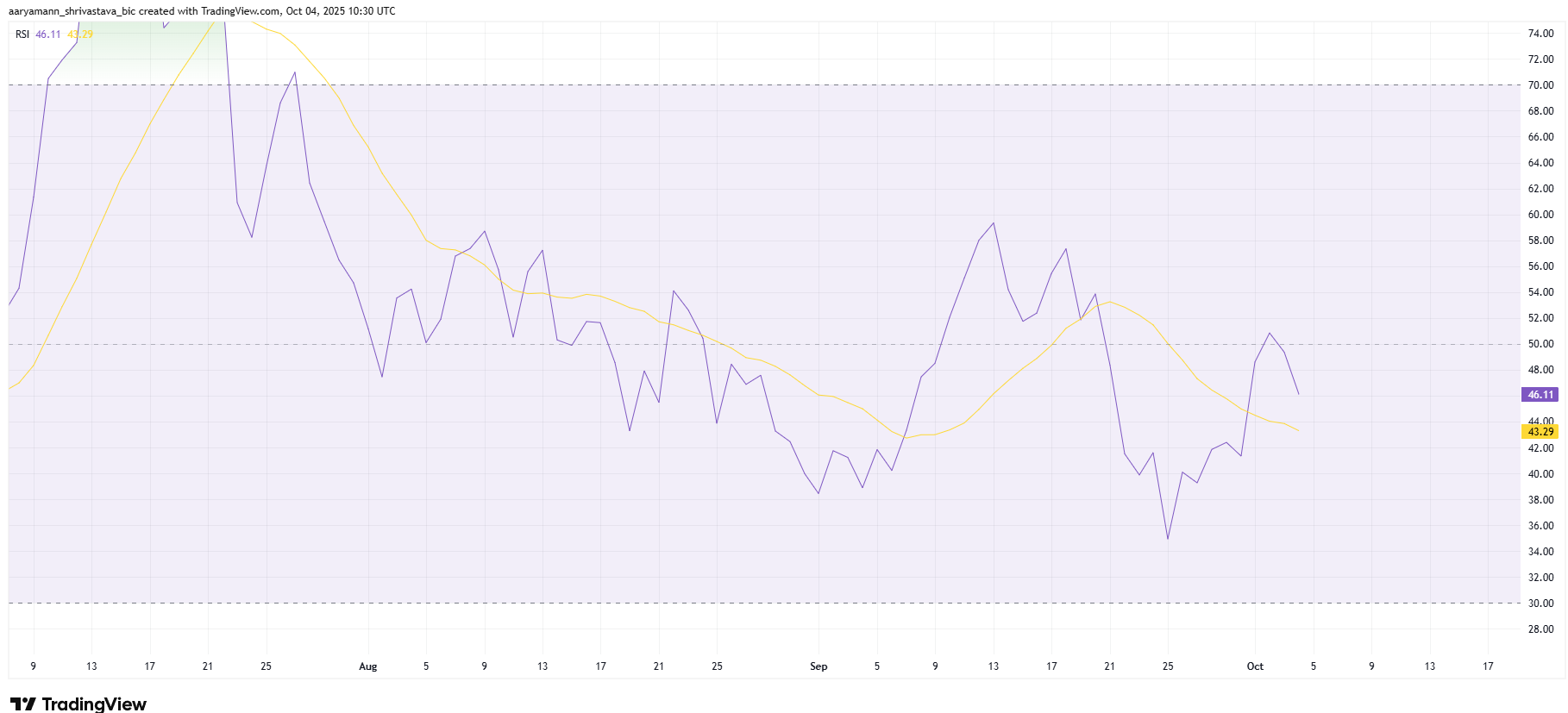 phan-tich-gia-hbar-coinphoton-1-1 Giá HBAR có thể giảm khi tương quan với Bitcoin chạm mức thấp nhất trong 2 tháng