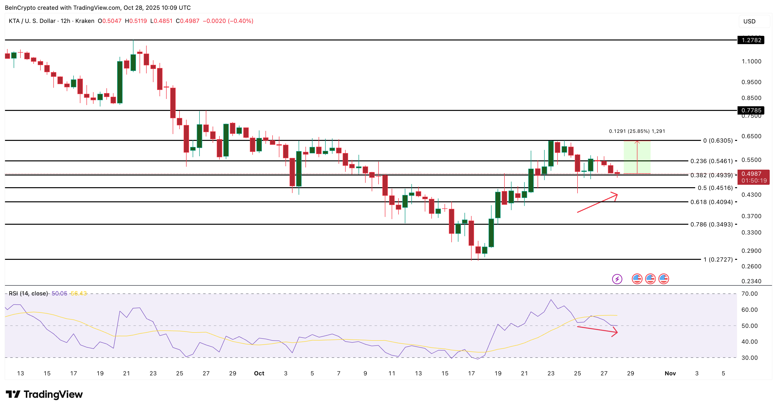 phan-tich-gia-kta-coinphoton-1 3 token Tài sản thế giới thực (RWA) đáng chú ý trong Tháng 11 năm 2025
