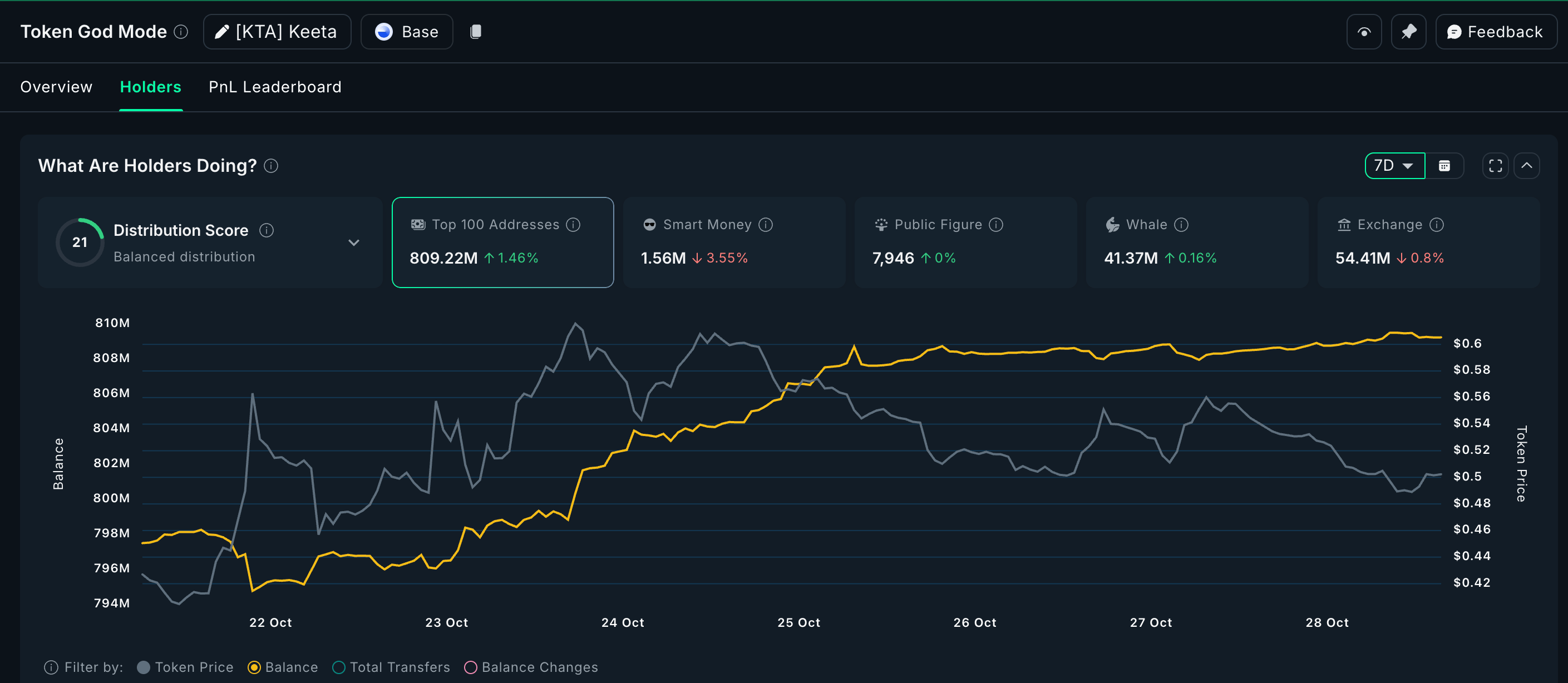 phan-tich-gia-kta-coinphoton 3 token Tài sản thế giới thực (RWA) đáng chú ý trong Tháng 11 năm 2025