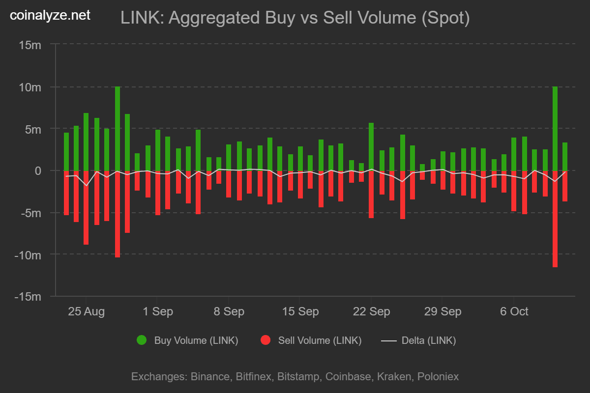 Team Chainlink mở khóa 387 triệu đô la khi giá LINK giảm 21%