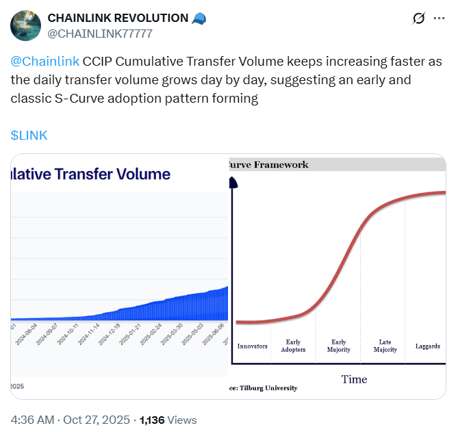 Giá Chainlink phản ứng thế nào khi 188 triệu đô la LINK rời khỏi Binance?