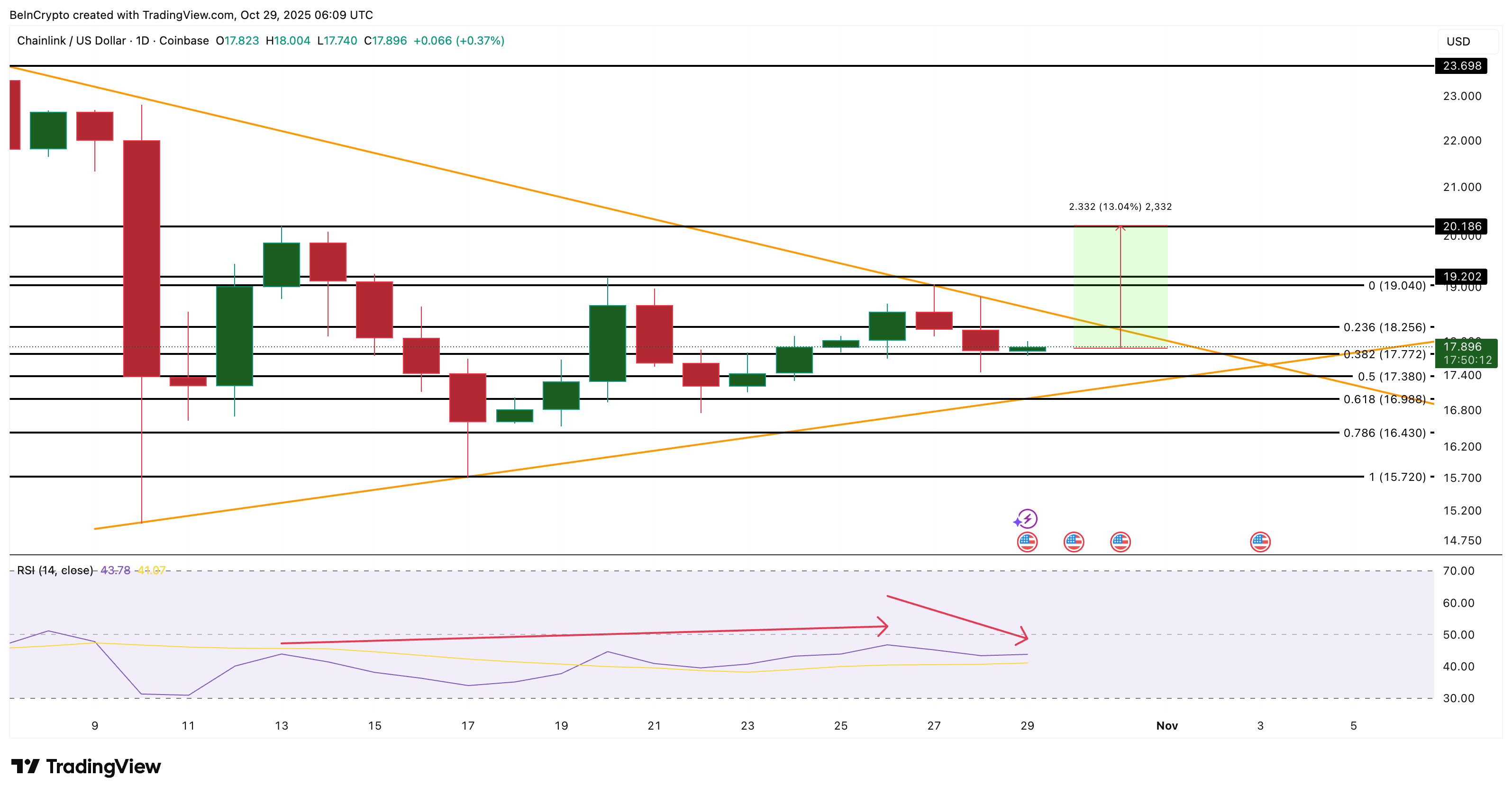 3 “viên ngọc ẩn” có thể tăng giá vào tháng 11 năm 2025