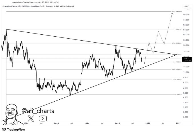 phan-tich-gia-link-coinphoton-3-1 Nhà phân tích tiết lộ giá Chainlink sẽ vượt mốc 100 đô la khi vượt qua mức 25 đô la