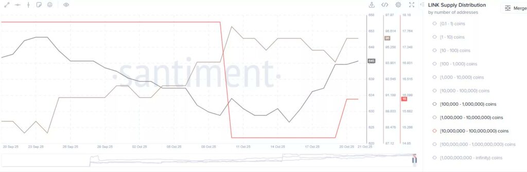 phan-tich-gia-link-coinphoton-5 Nhà phân tích tiết lộ giá Chainlink sẽ vượt mốc 100 đô la khi vượt qua mức 25 đô la