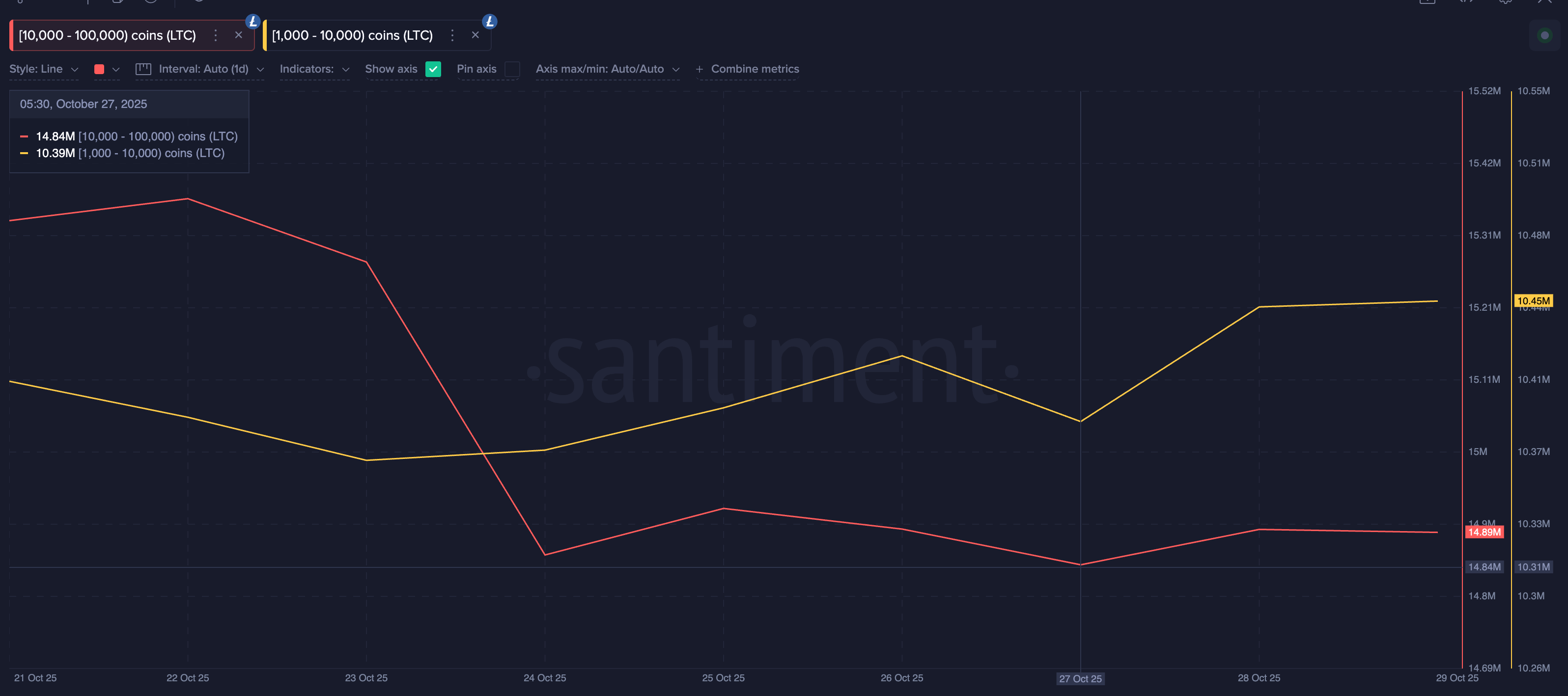 3 “viên ngọc ẩn” có thể tăng giá vào tháng 11 năm 2025