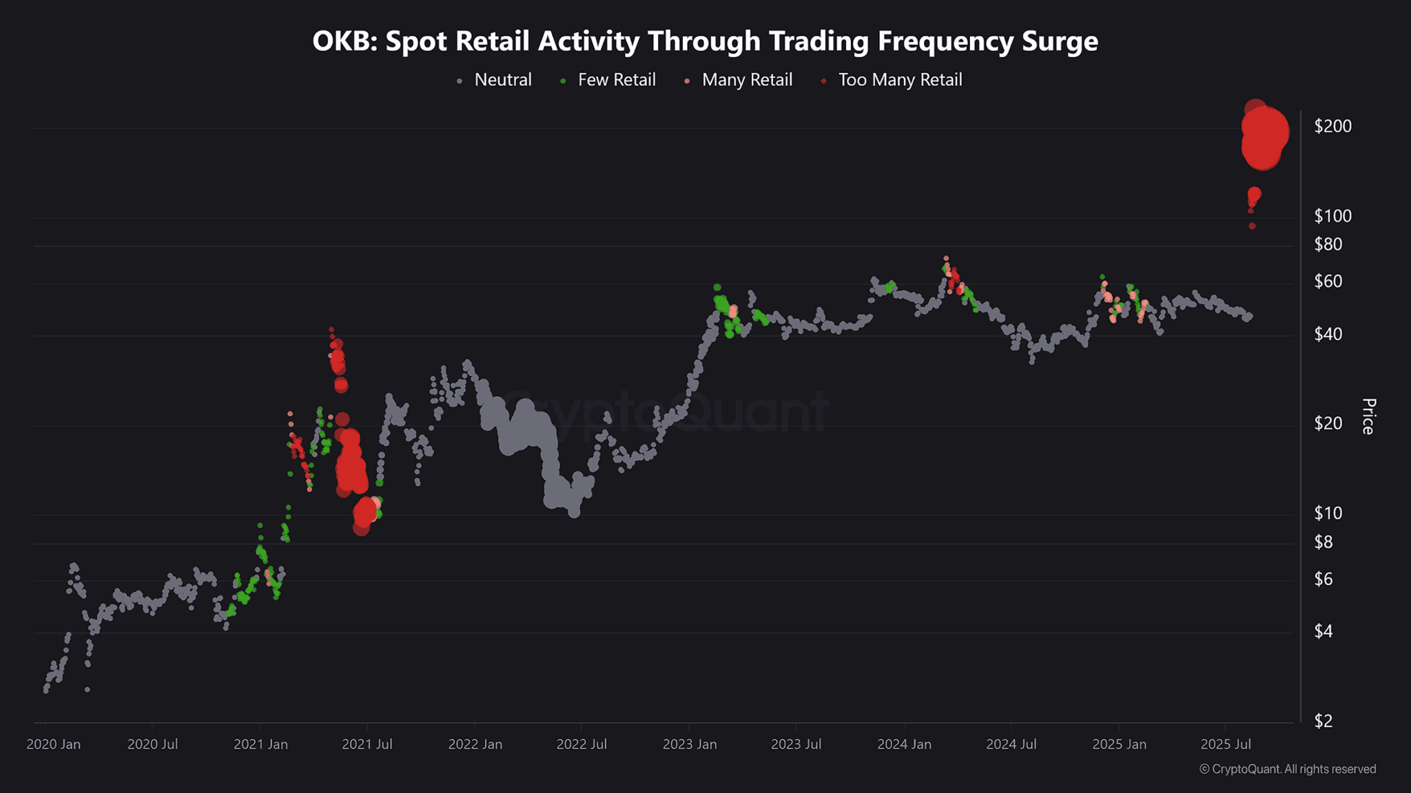 phan-tich-gia-okb-coinphoton OKB nhắm mục tiêu 260 đô la sau khi tăng 18%