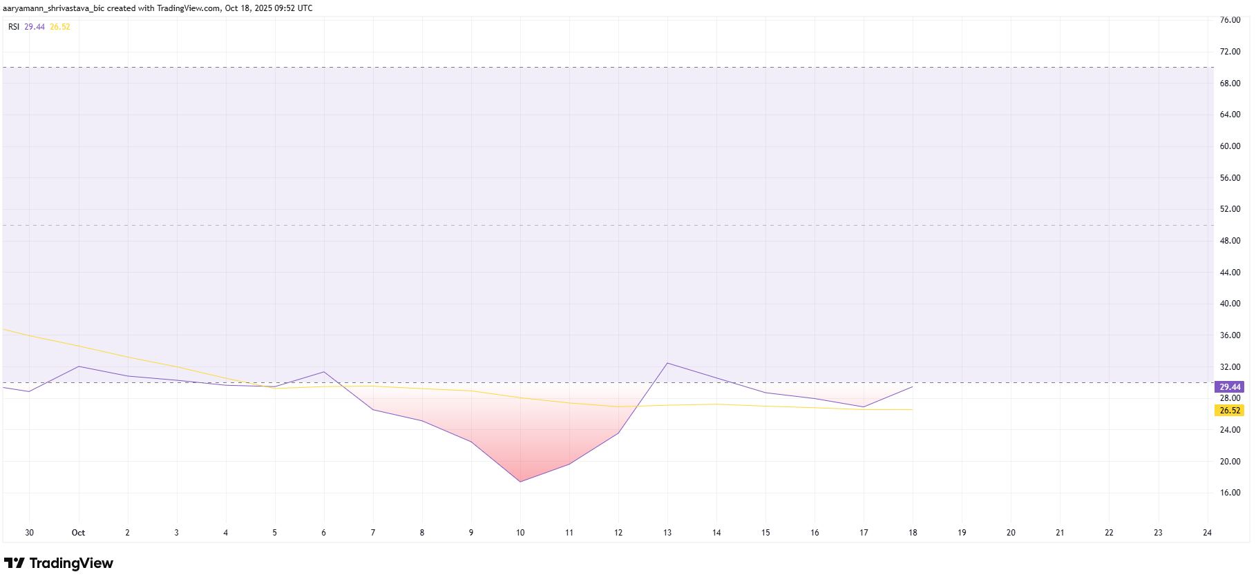 Giá Pi Coin có đủ điều kiện để đảo chiều không?