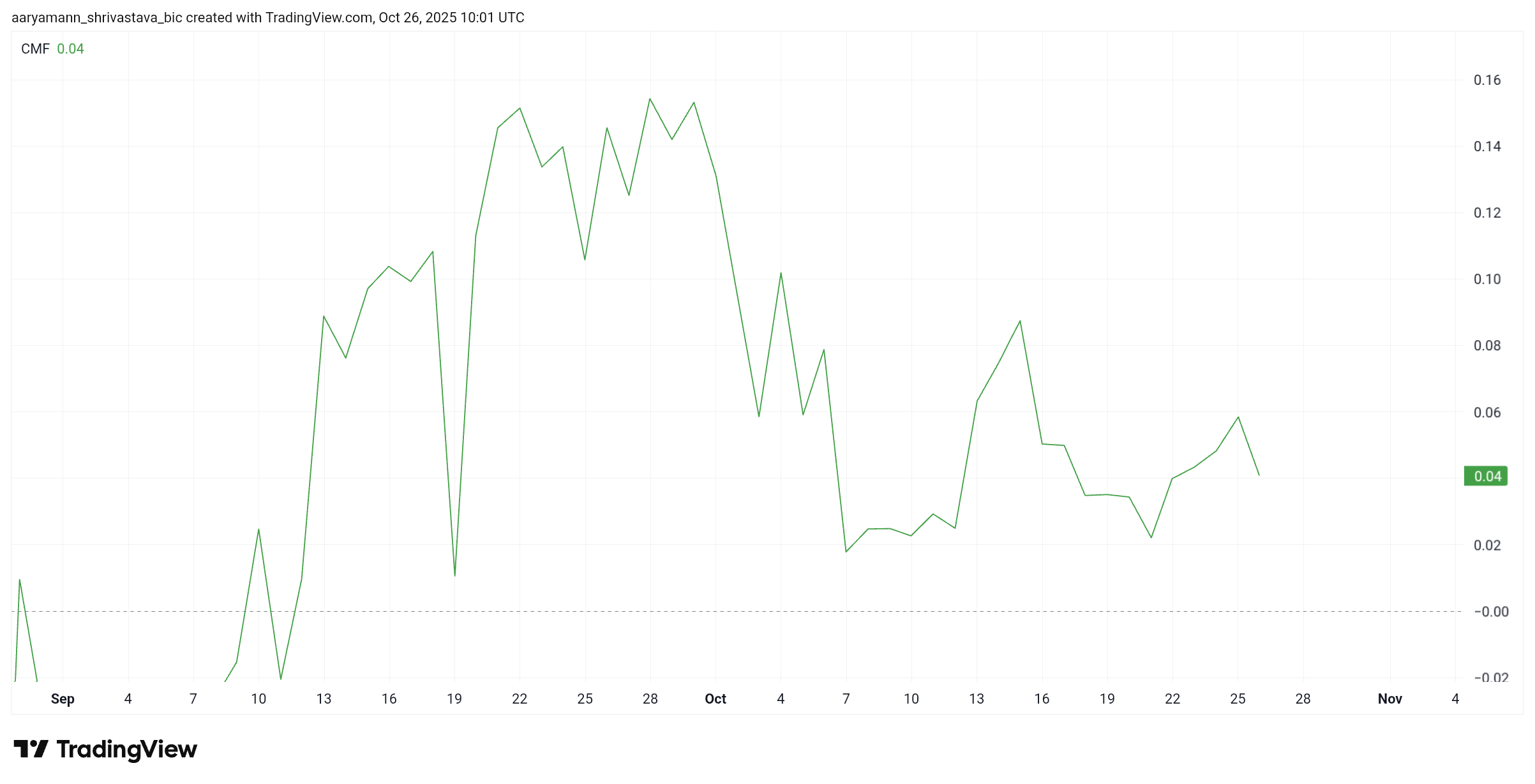 phan-tich-gia-pi-coinphoton-1 Giá Pi Coin tăng 9% sau khi kết thúc giai đoạn củng cố kéo dài 2 tuần