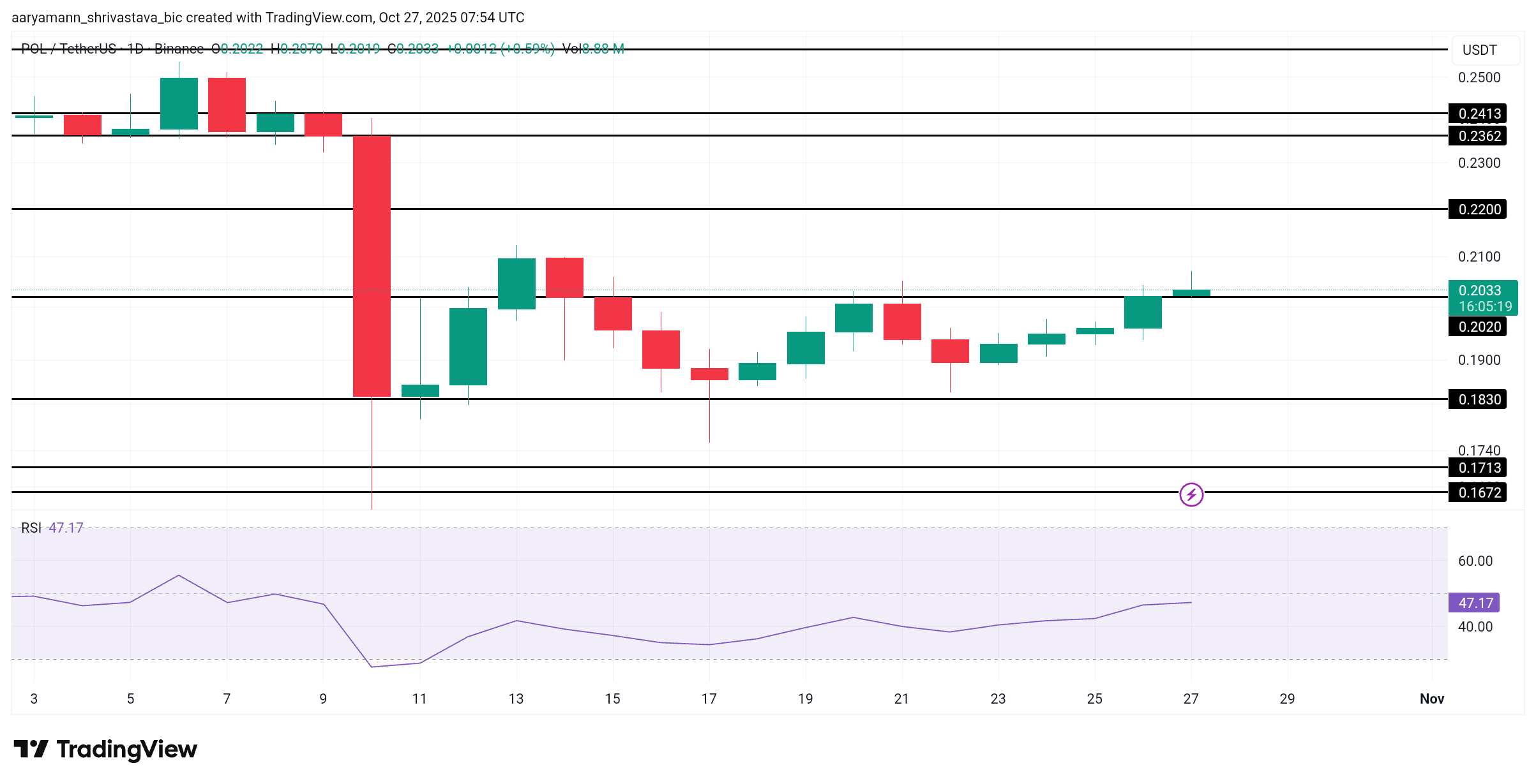 3 altcoin đáng chú ý trong tuần cuối cùng của tháng 10 năm 2025