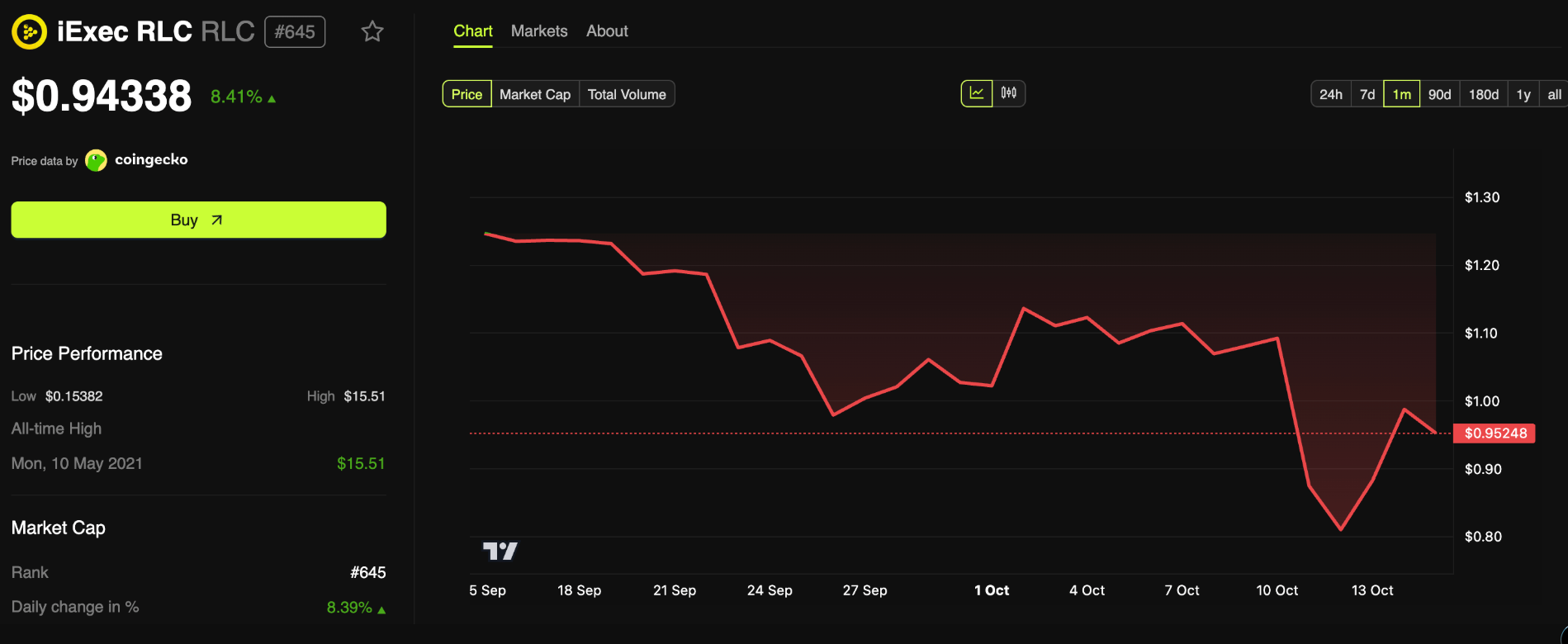 Những đồng coin riêng tư vốn hóa thấp nào có thể hưởng lợi từ hiệu ứng Zcash?