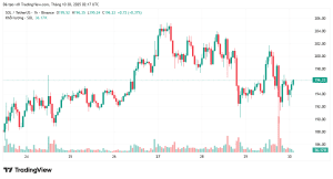 Solana tìm thấy sự hỗ trợ mạnh mẽ ở mức 189 đô la sau khi 24,5 triệu SOL được tích lũy