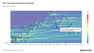Solana tìm thấy sự hỗ trợ mạnh mẽ ở mức 189 USD