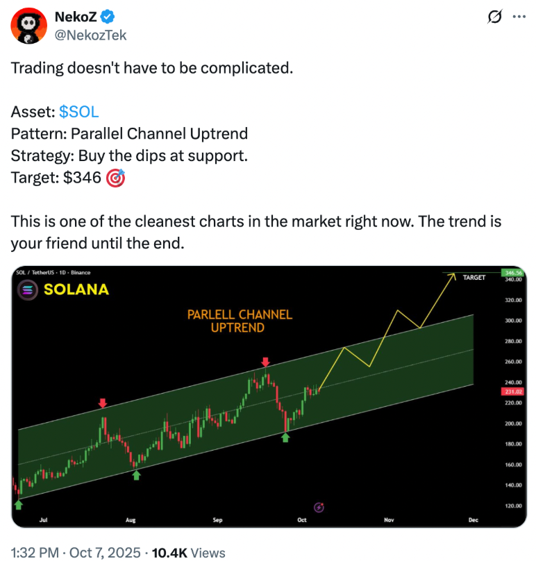 Giá SOL có thể tăng cao đến mức nào nếu ETF Solana giao ngay được chấp thuận?
