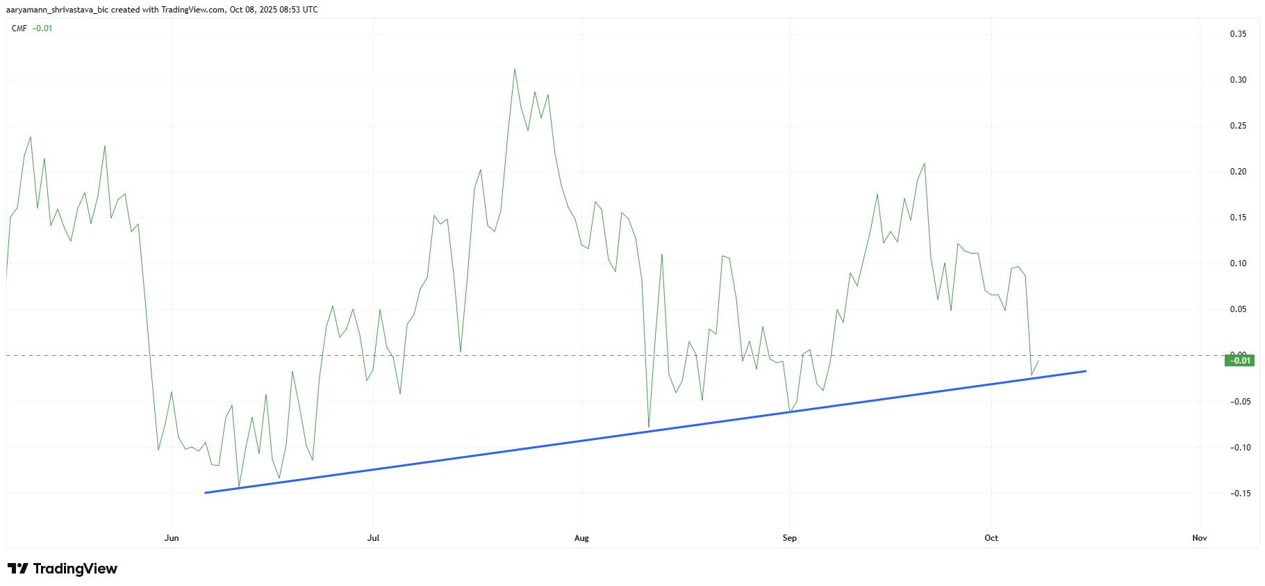 phan-tich-gia-solana-coinphoton-3 Xu hướng tăng giá 4 tháng của Solana vẫn còn nguyên vẹn, nhưng có thể không kéo dài lâu