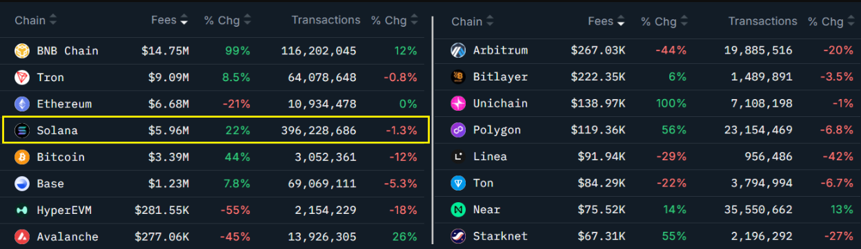 Điểm dừng chân tiếp theo của SOL có thể là 300 đô la