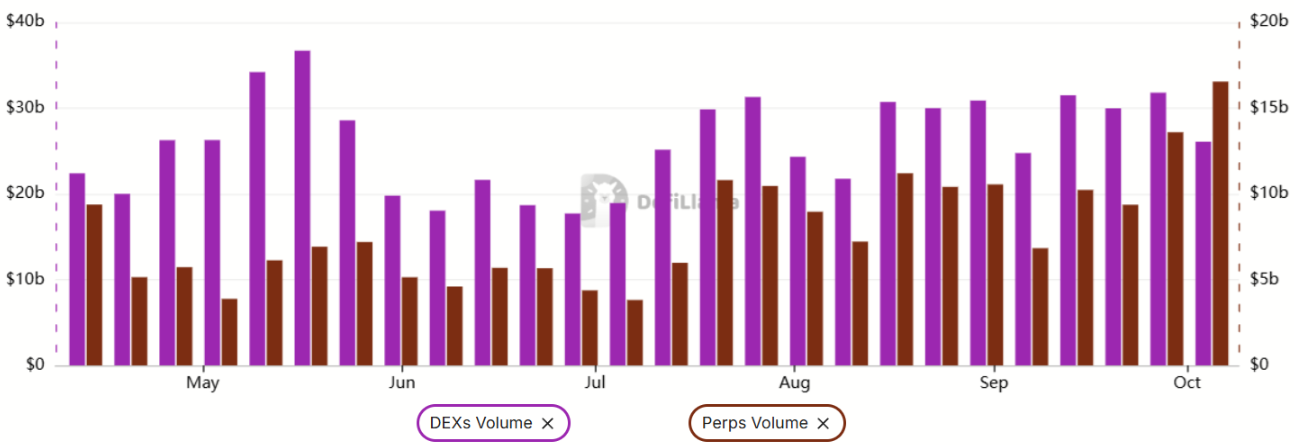 Điểm dừng chân tiếp theo của SOL có thể là 300 đô la