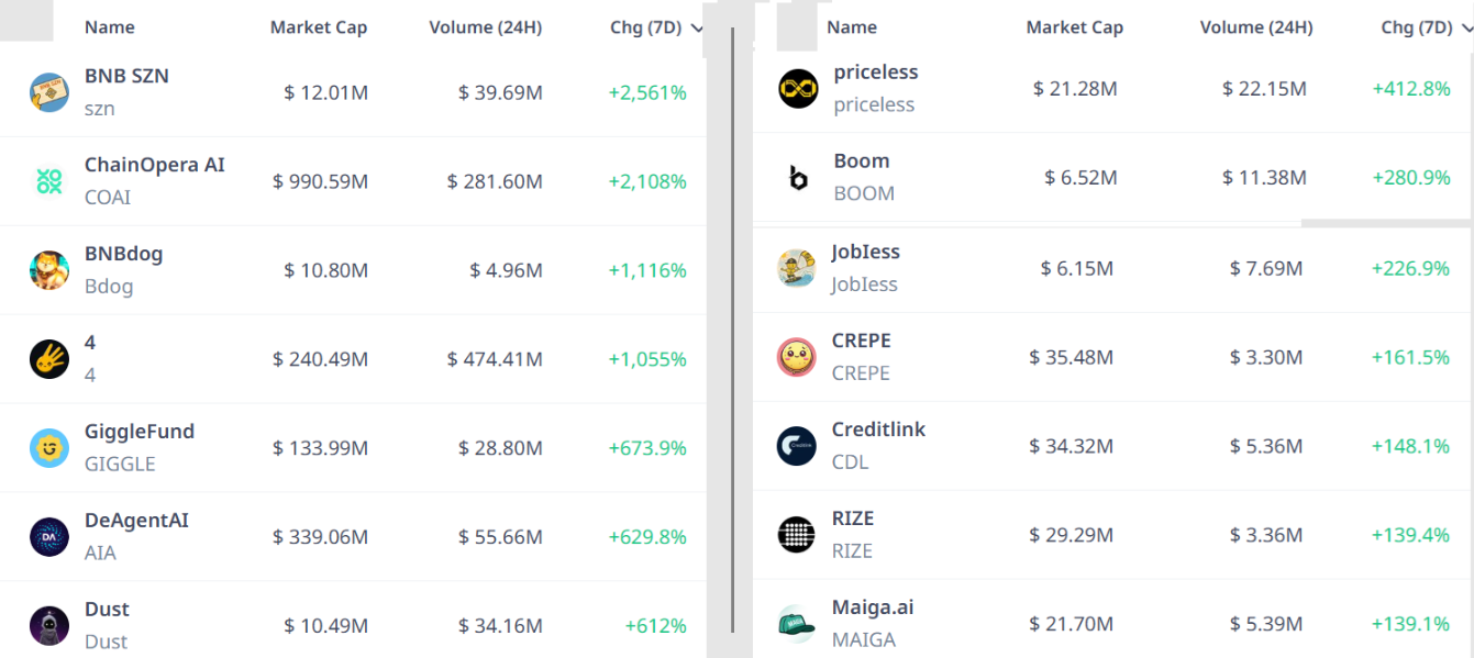 Điểm dừng chân tiếp theo của SOL có thể là 300 đô la