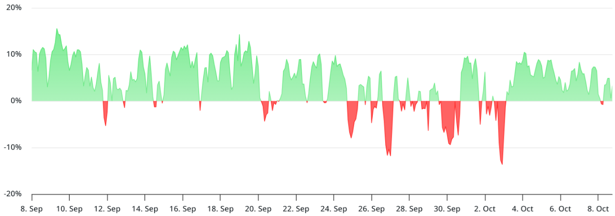 Điểm dừng chân tiếp theo của SOL có thể là 300 đô la