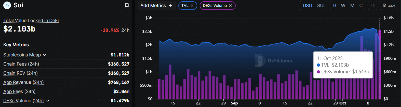 phan-tich-gia-sui-coinphoton-2-1 khiến giá trị xuống còn 2,103 tỷ đô la.