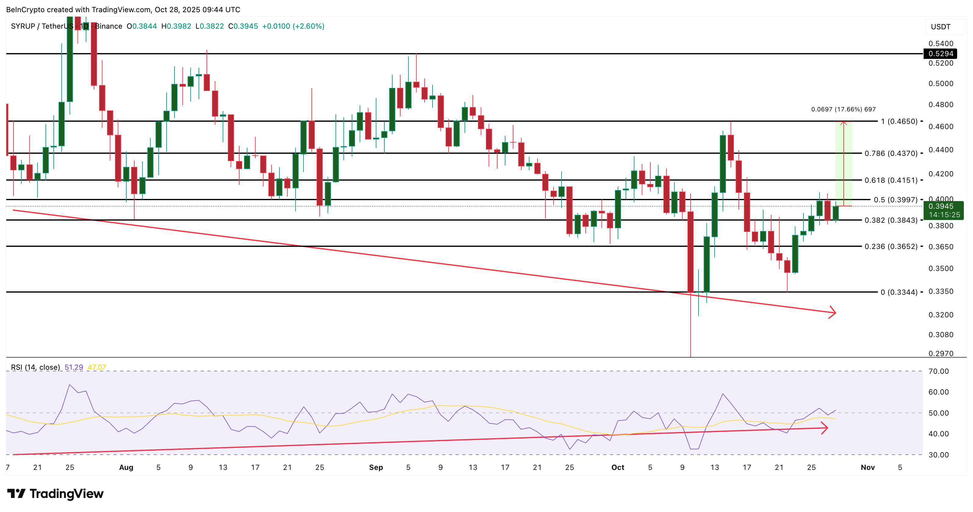 phan-tich-gia-syrup-coinphoton-1 3 token Tài sản thế giới thực (RWA) đáng chú ý trong Tháng 11 năm 2025
