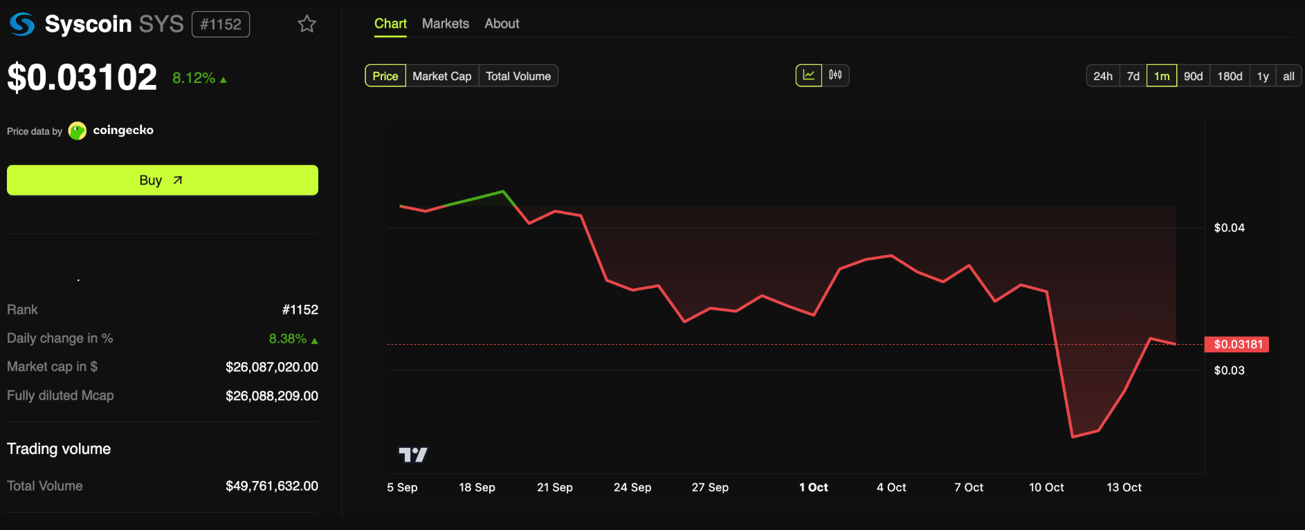 Những đồng coin riêng tư vốn hóa thấp nào có thể hưởng lợi từ hiệu ứng Zcash?