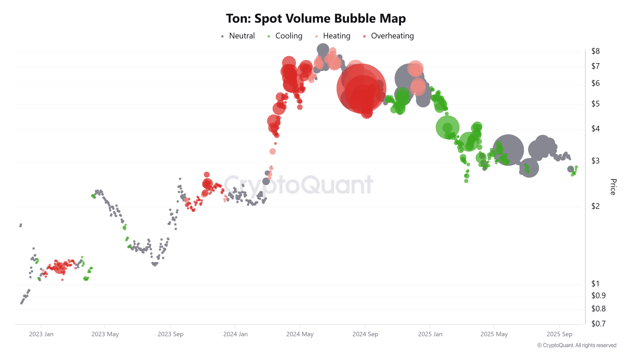 phan-tich-gia-ton-coinphoton-1-1 Toncoin (TON) phải bảo vệ mức hỗ trợ này nếu không muốn giảm xuống 1,2 đô la