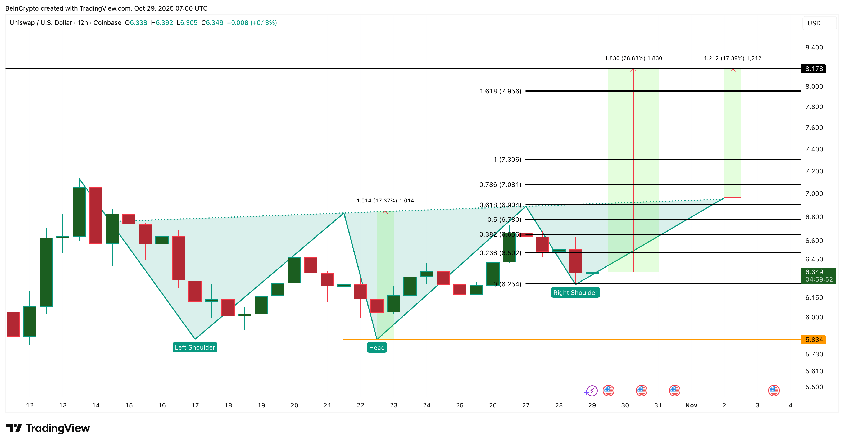 3 “viên ngọc ẩn” này có thể tăng giá vào tháng 11 năm 2025