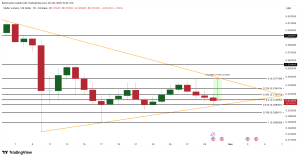 Cuộc chiến giữa bên mua và bên bán Stellar (XLM) có thể sắp kết thúc