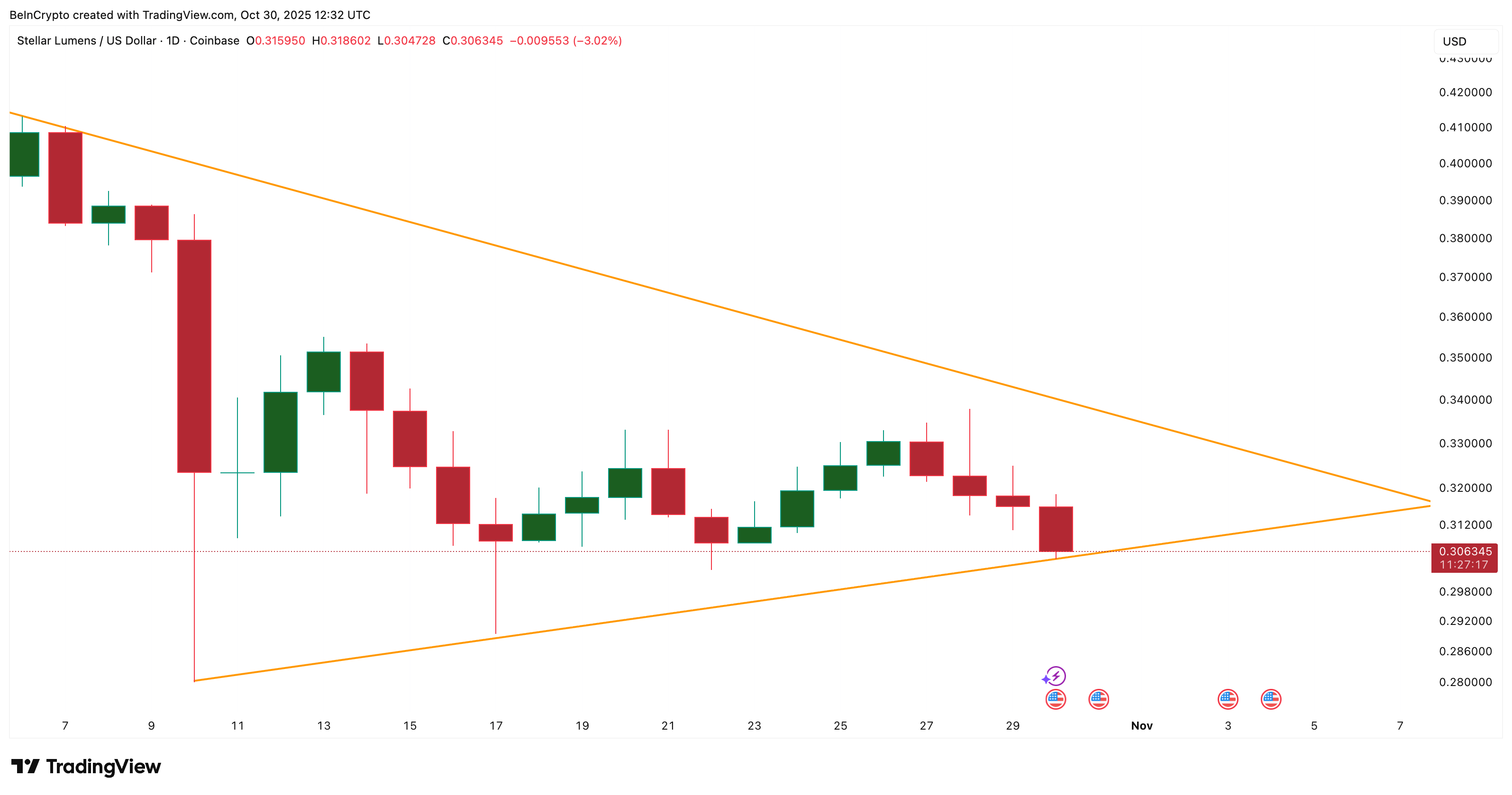 phan-tich-gia-xlm-coinphoton-9-1 Sự bế tắc giữa bên mua và bên bán Stellar (XLM) có thể sắp kết thúc