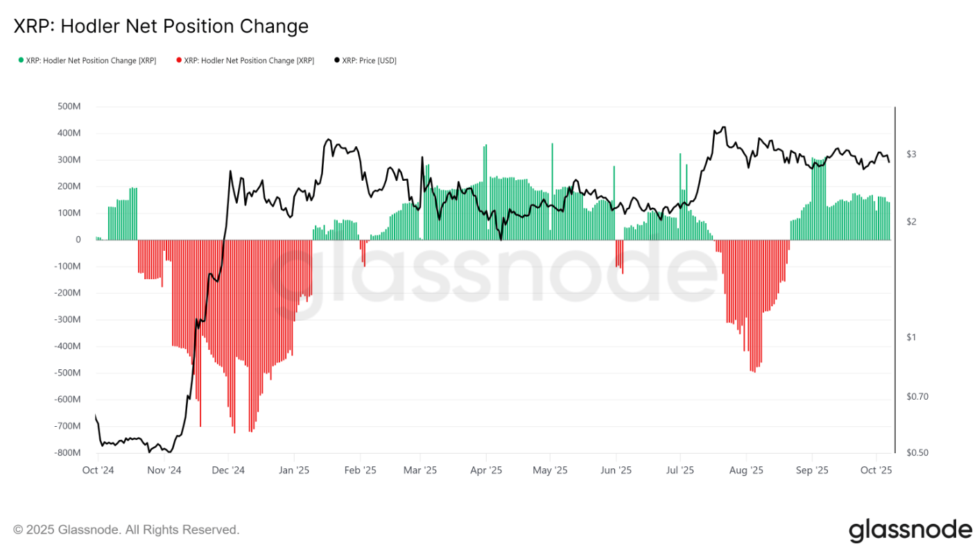 phan-tich-gia-xrp-coinphoton-13 3 lý do khiến thời gian XRP ở dưới mức 3 đô la có thể không kéo dài