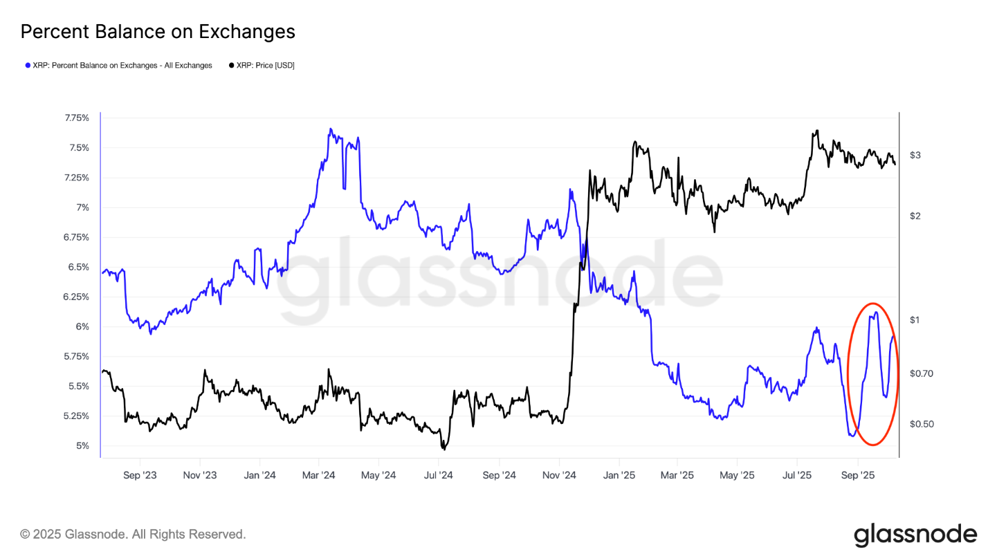 phan-tich-gia-xrp-coinphoton-18 Cá voi XRP bán tháo 50 triệu đô la mỗi ngày: Liệu giá có sụp đổ không?