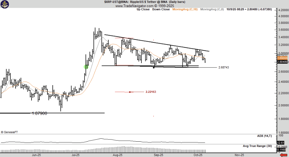 phan-tich-gia-xrp-coinphoton-19 Cá voi XRP bán tháo 50 triệu đô la mỗi ngày: Liệu giá có sụp đổ không?