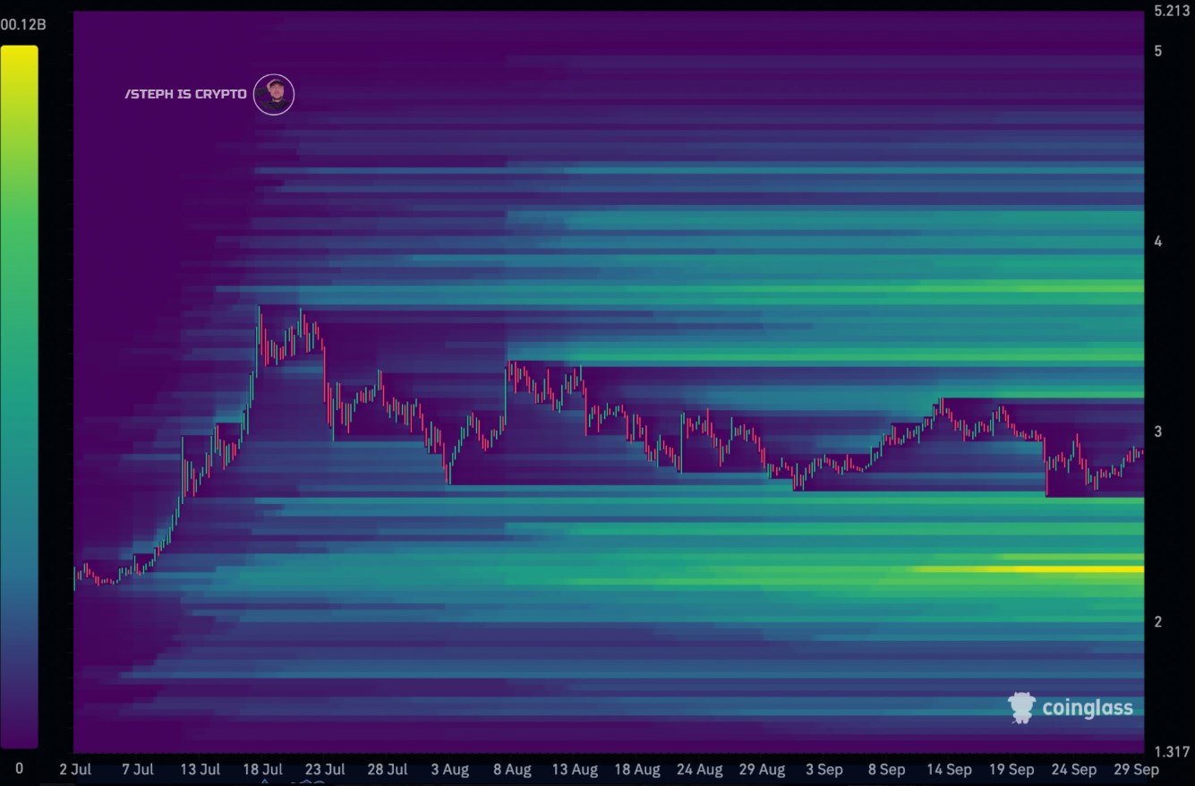 Giá XRP có thể điều chỉnh về 2,40 USD trước khi tiếp tục tăng giá mạnh mẽ