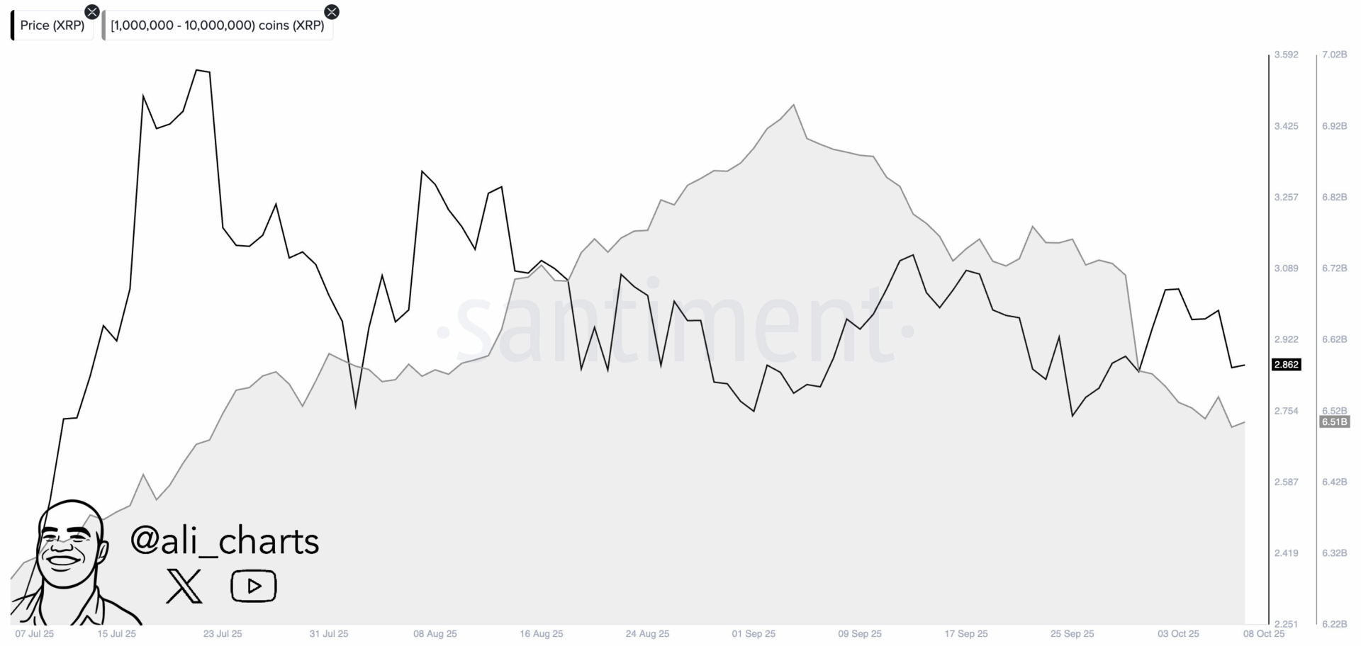 phan-tich-gia-xrp-coinphoton-21 XRP sẽ về đâu sau đợt bán tháo từ thị trường?