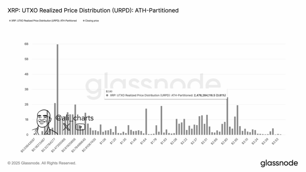 phan-tich-gia-xrp-coinphoton-22 XRP sẽ về đâu sau đợt bán tháo từ thị trường?