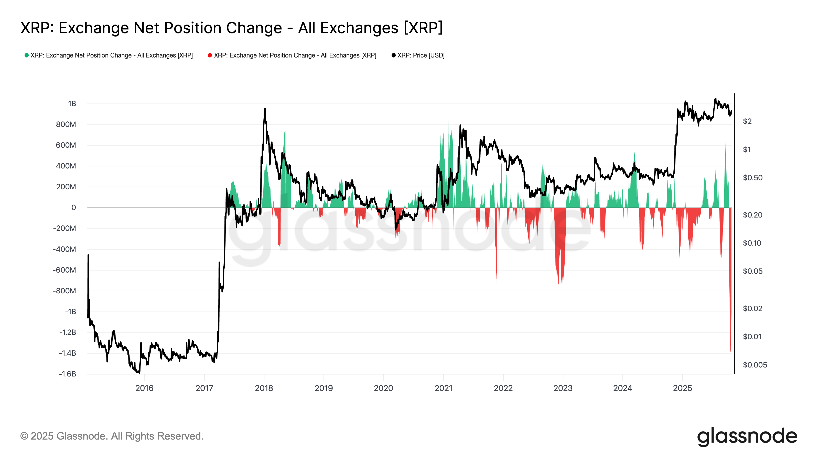 phan-tich-gia-xrp-coinphoton-39 Giá XRP có thể tăng cao đến mức nào vào tháng 11?