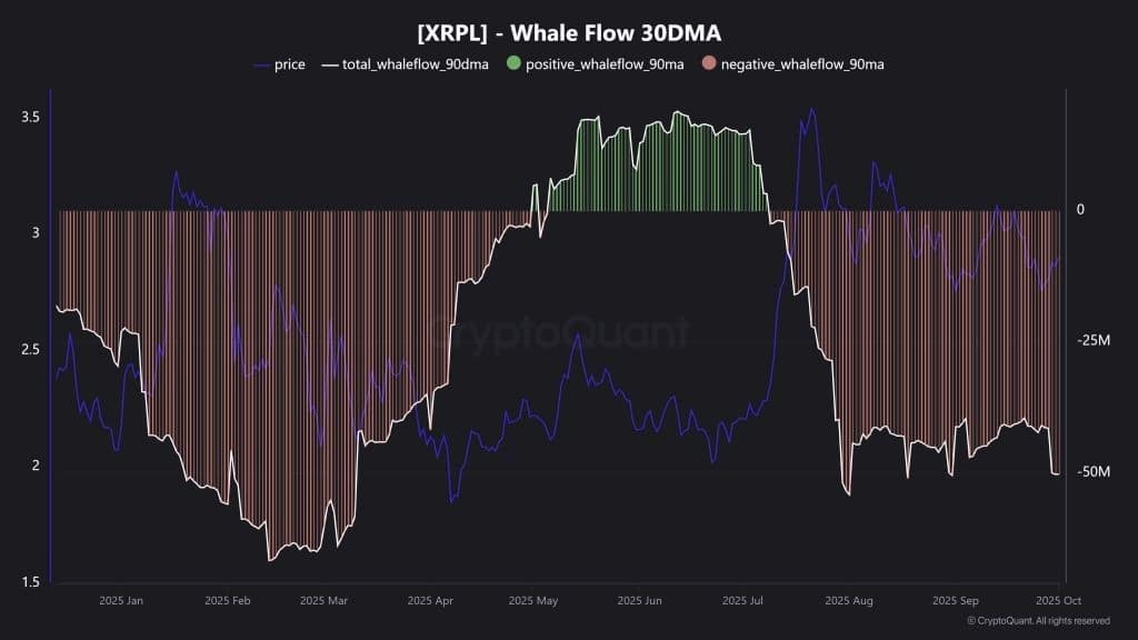 phan-tich-gia-xrp-coinphoton-4 XRP đang phản ánh xu hướng năm 2017 và 2021 – Liệu lịch sử có lặp lại?