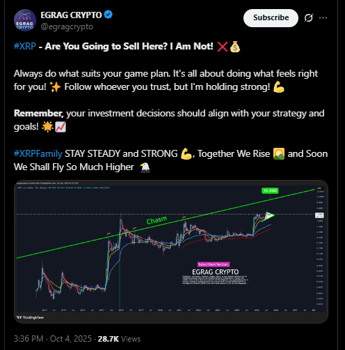 Giá XRP có thể đạt 10 đô la trong bối cảnh ETF rầm rộ và tính minh bạch về mặt pháp lý không?