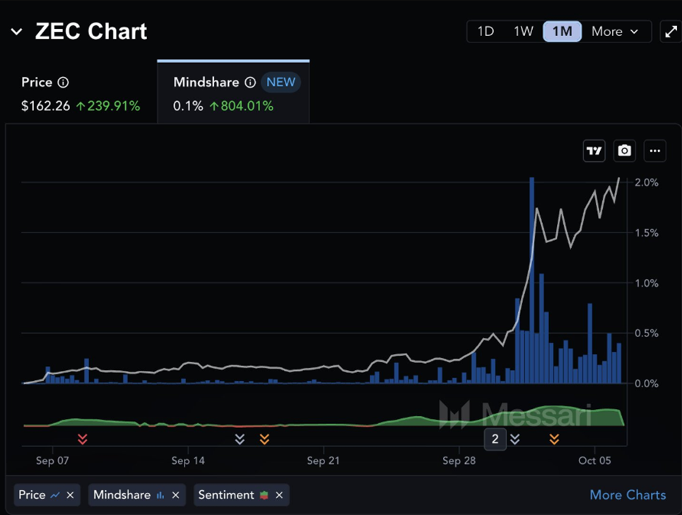 phan-tich-gia-zec-coinphoton-3-1 Zcash sụp đổ sau khi tăng 240%