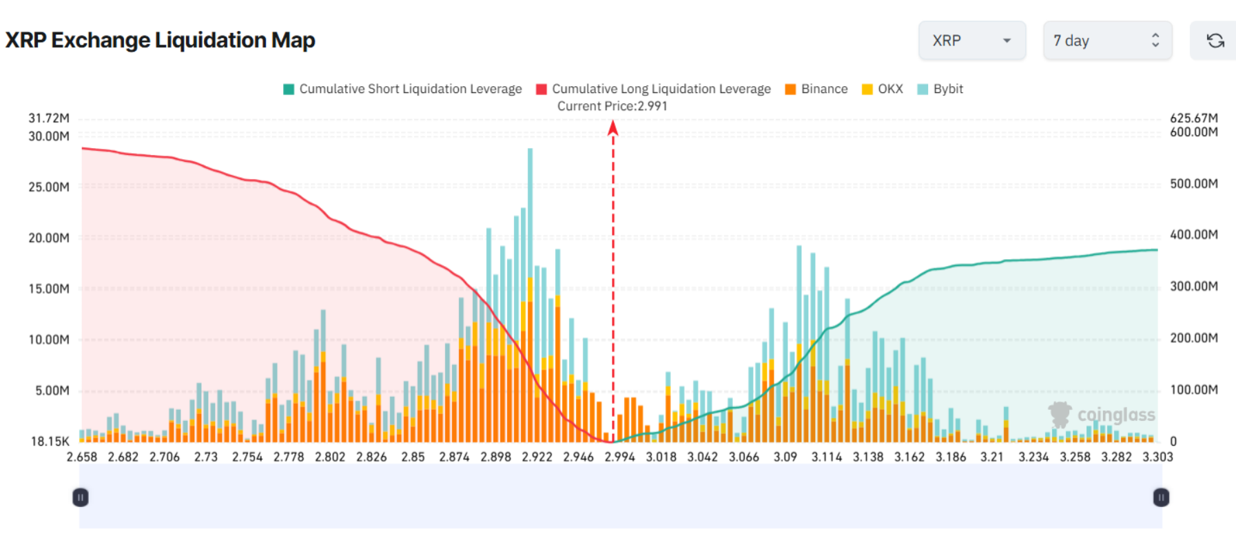 phan-tich-tien-dien-tu-coinphoton-1-1 3 Altcoin có nguy cơ bị thanh lý lớn trong tuần thứ hai của tháng 10