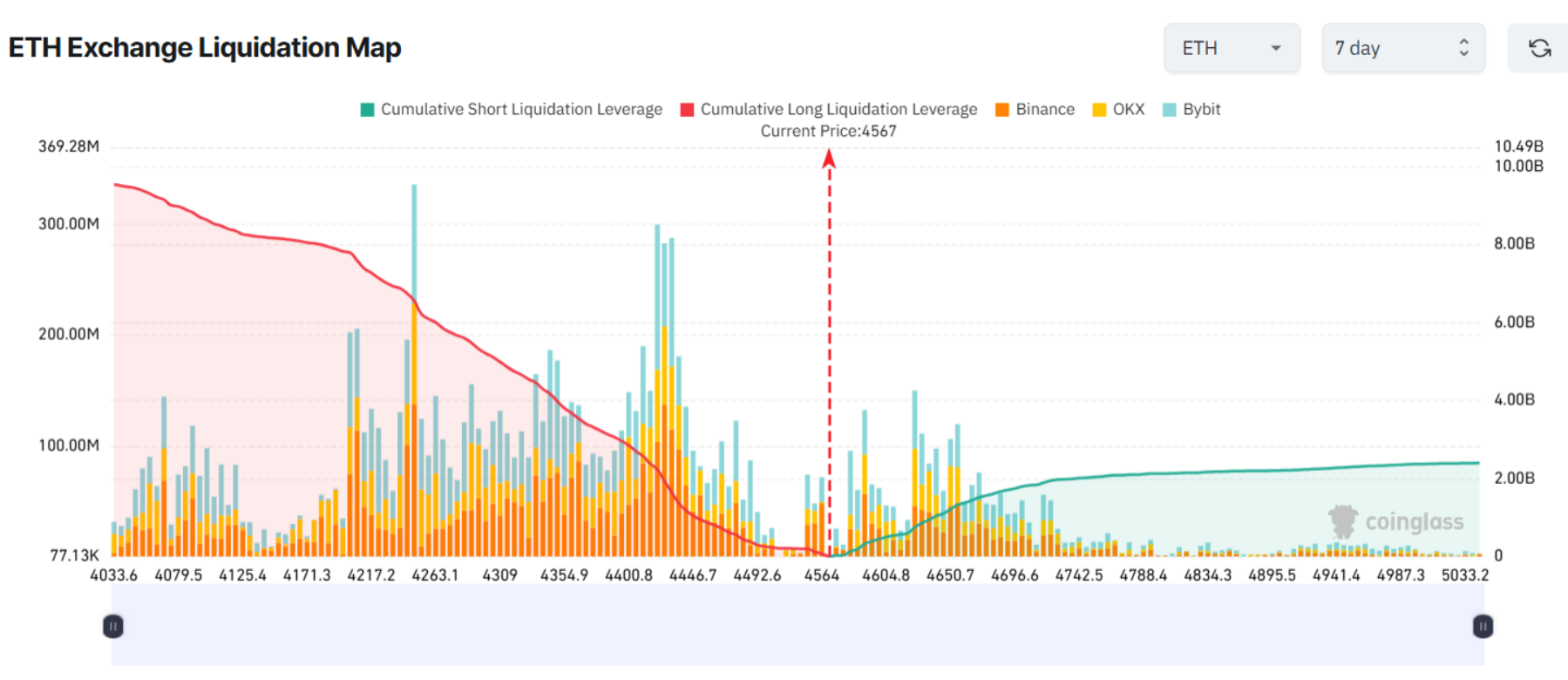phan-tich-tien-dien-tu-coinphoton-1 3 Altcoin có nguy cơ bị thanh lý lớn trong tuần thứ hai của tháng 10