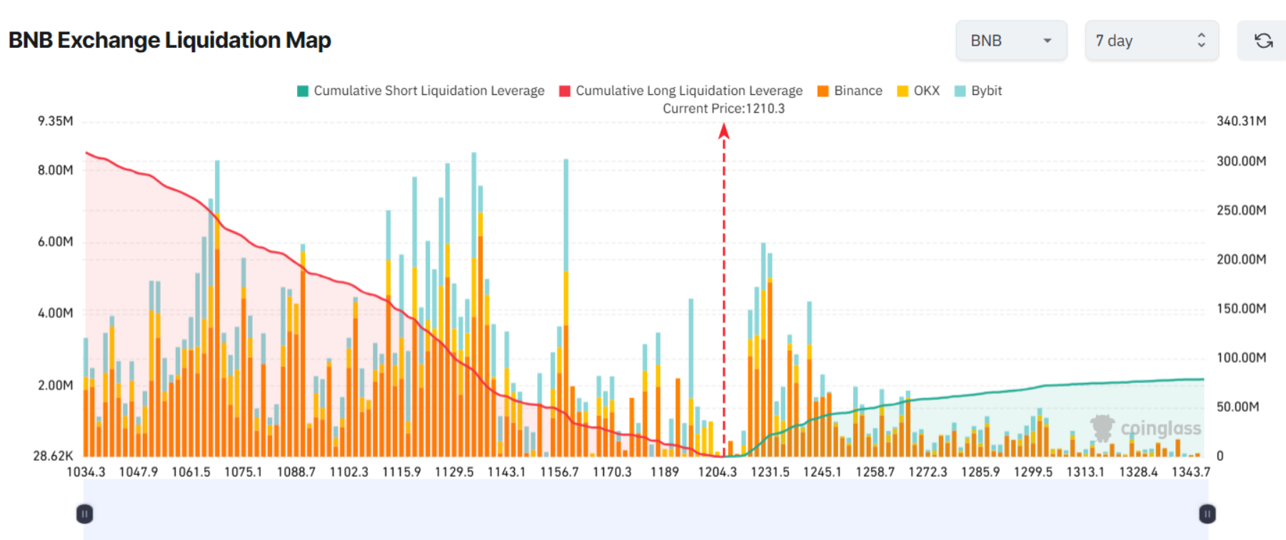 phan-tich-tien-dien-tu-coinphoton-2 3 Altcoin có nguy cơ bị thanh lý lớn trong tuần thứ hai của tháng 10