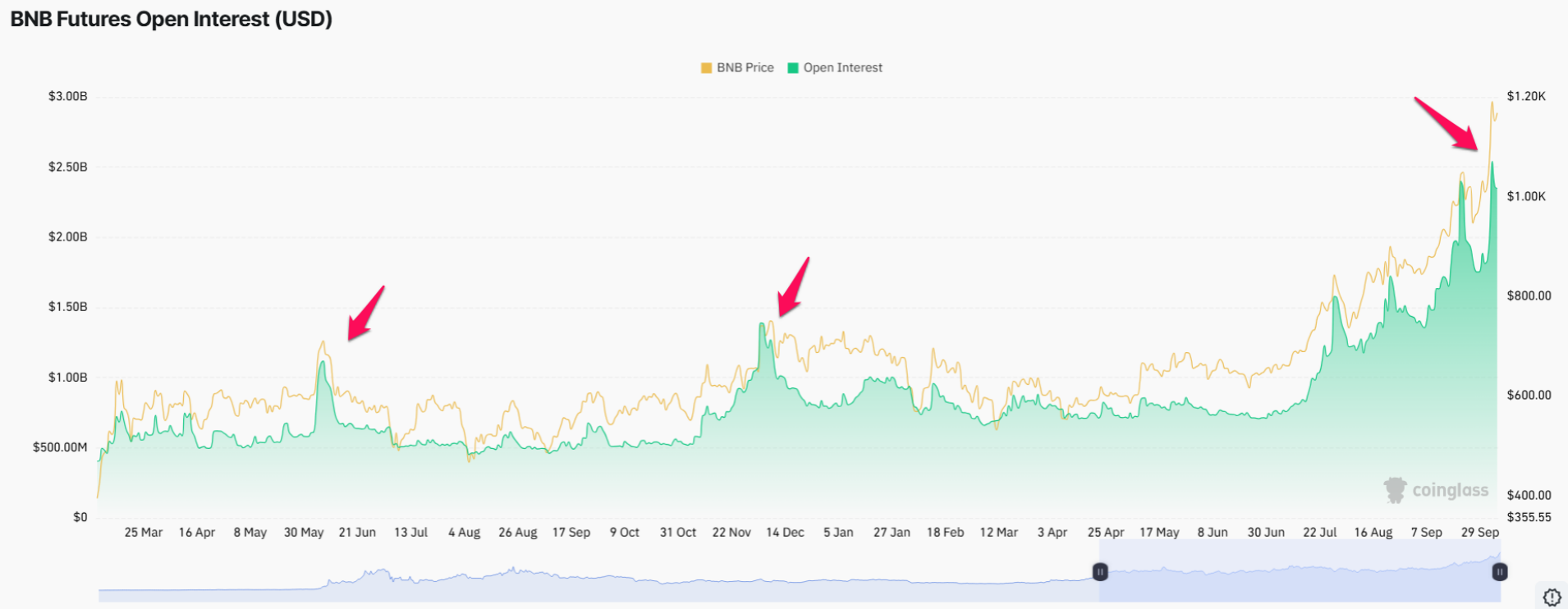 phan-tich-tien-dien-tu-coinphoton-3 3 Altcoin có nguy cơ bị thanh lý lớn trong tuần thứ hai của tháng 10