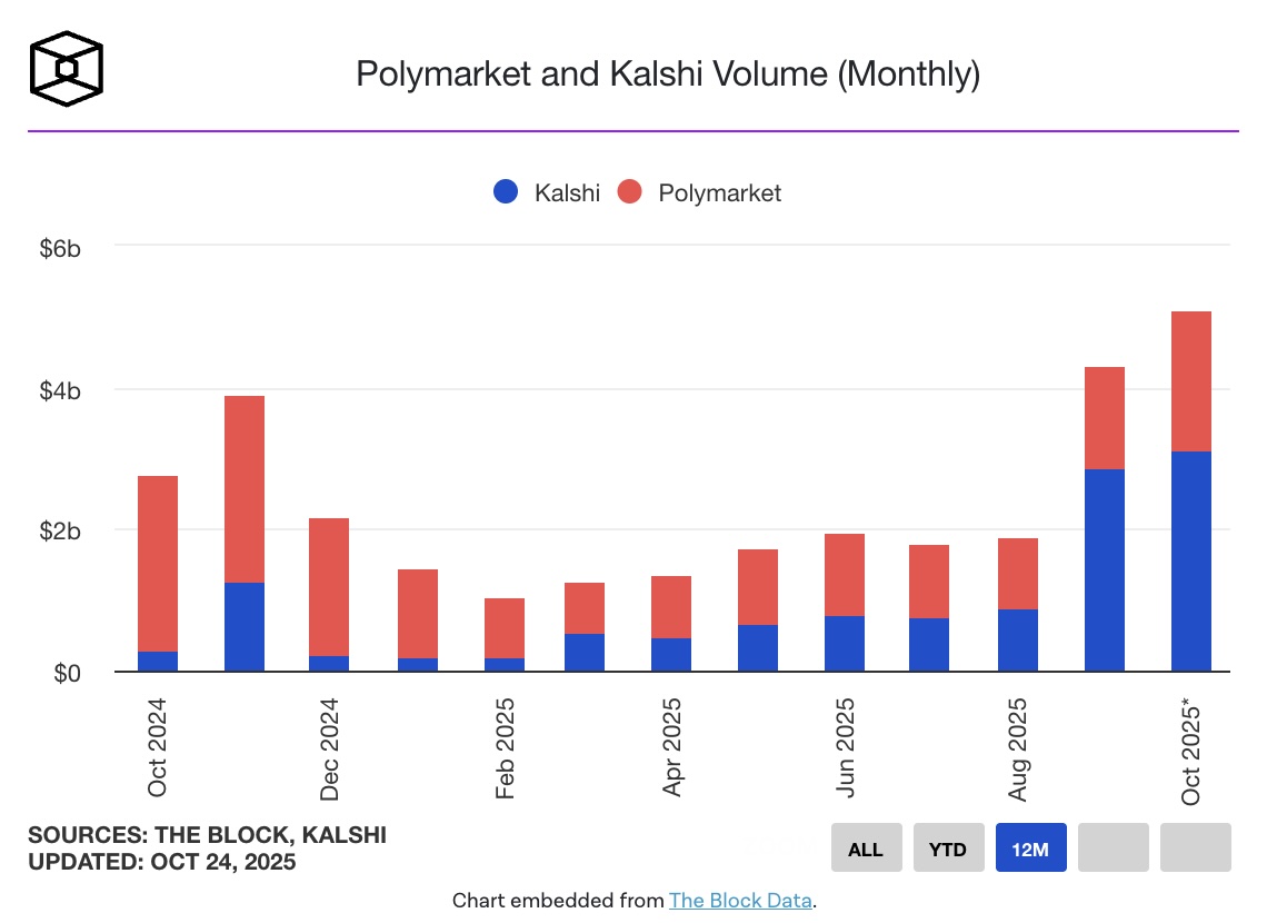 polymarket-va-kashi-1