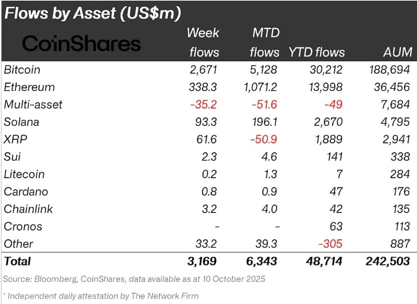 quy-tien-dien-tu-coinphoton-1 Đây là cách các quỹ tiền điện tử vượt qua cú sụp đổ 20 tỷ đô la