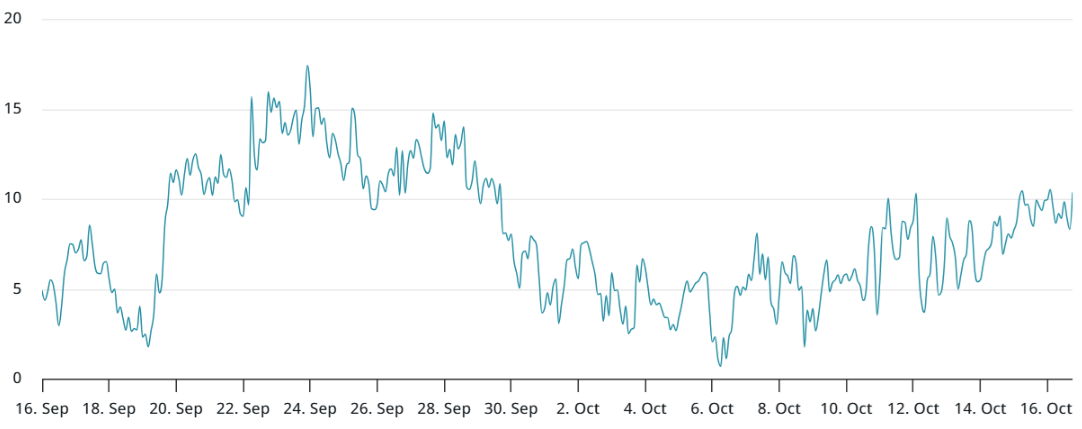 quyen-chon-bitcoin-coinphoton-1-1 Thị trường quyền chọn Bitcoin làm tăng áp lực lên các nhà đầu tư