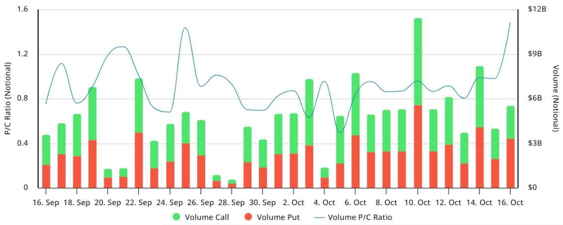 quyen-chon-bitcoin-coinphoton-2 Thị trường quyền chọn Bitcoin làm tăng áp lực lên các nhà đầu tư
