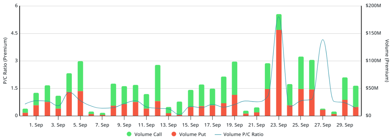 Quan điểm của các trader chuyên nghiệp về sự sụp đổ đột ngột của Bitcoin xuống 112,6 nghìn đô la