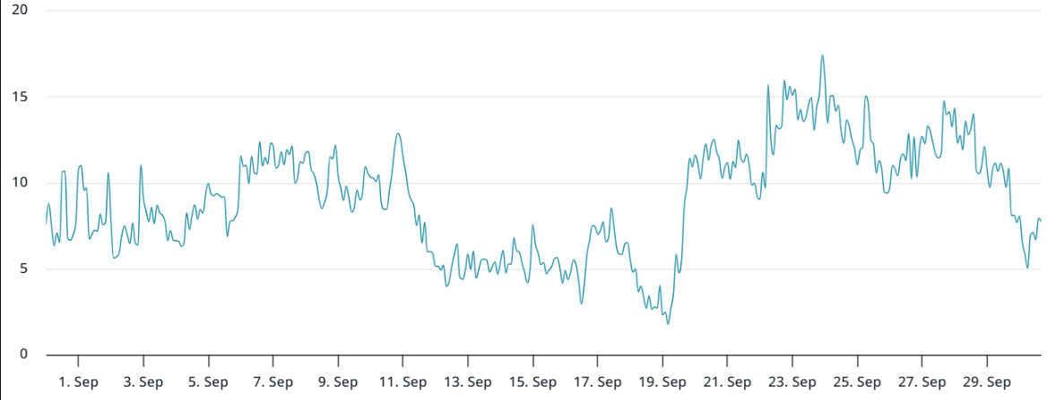 Quan điểm của các trader chuyên nghiệp về sự sụp đổ đột ngột của Bitcoin xuống 112,6 nghìn đô la